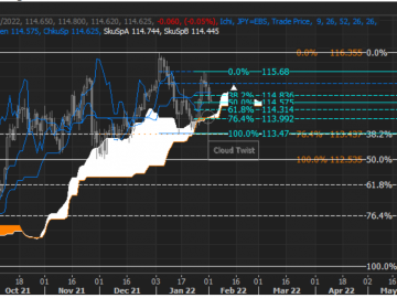 Usd Jpy Kho Ng L I C Gi I H N B I M T Fibo Ch Nh Tigviet Trading