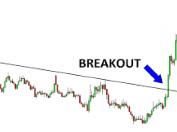 Chiến Lược Giao Dịch Breakout Forex